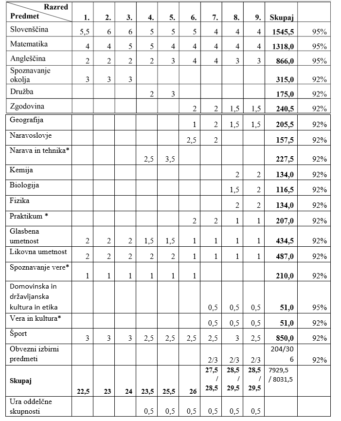 Tabela 1