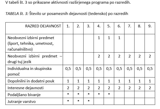 Tabela3